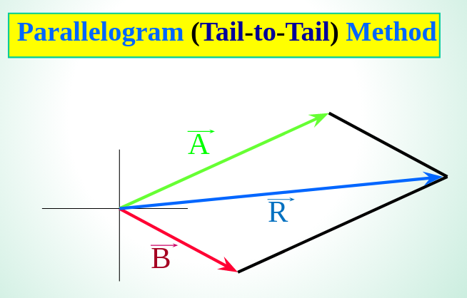 parallelogram_method.png