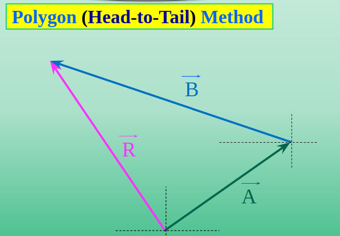 polygon_method.png