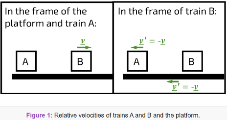 relative_velocity.png