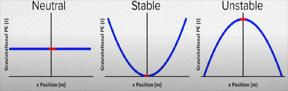 equilibrium_points.png