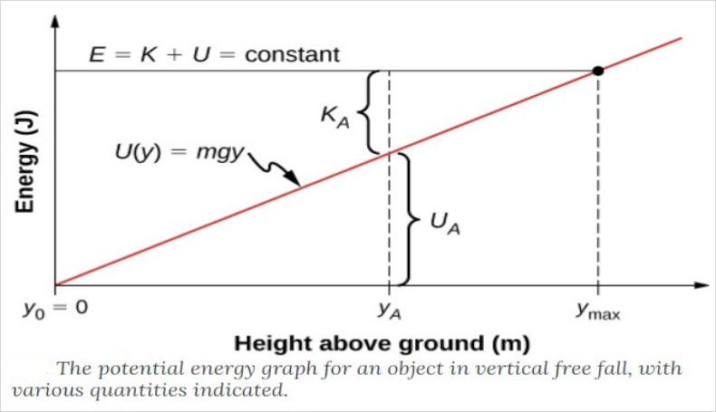 potential_energy_diagram.png